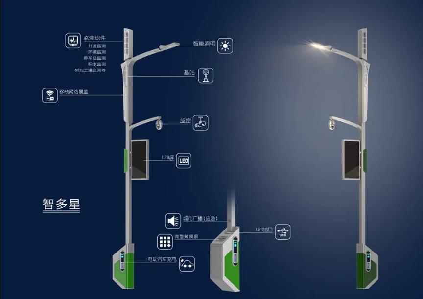 智慧路燈跟普通路燈有什么區(qū)別